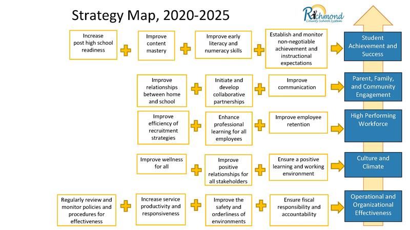 RCSS Strategy Map 2020 RCSS Strategy Map 2020